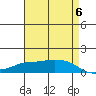 Lower Bryant Landing tide chart for Monday, May 6, 2024