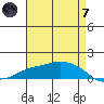 Lower Bryant Landing tide chart for Tuesday, May 7, 2024