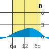 Lower Bryant Landing tide chart for Wednesday, May 8, 2024