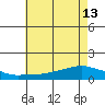 Lower Bryant Landing tide chart for Thursday, June 13, 2024