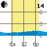 Lower Bryant Landing tide chart for Friday, June 14, 2024