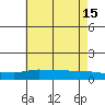 Lower Bryant Landing tide chart for Saturday, June 15, 2024