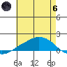 Lower Bryant Landing tide chart for Thursday, June 6, 2024