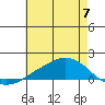 Lower Bryant Landing tide chart for Friday, June 7, 2024