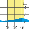 Lower Bryant Landing tide chart for Thursday, July 11, 2024