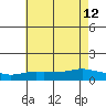 Lower Bryant Landing tide chart for Friday, July 12, 2024