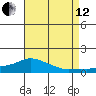 Lower Bryant Landing tide chart for Monday, August 12, 2024