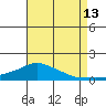 Lower Bryant Landing tide chart for Tuesday, August 13, 2024