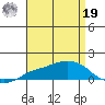 Lower Bryant Landing tide chart for Monday, August 19, 2024