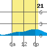 Lower Bryant Landing tide chart for Wednesday, August 21, 2024