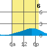 Lower Bryant Landing tide chart for Tuesday, August 6, 2024