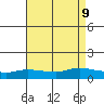 Lower Bryant Landing tide chart for Friday, August 9, 2024