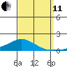 Lower Bryant Landing tide chart for Wednesday, September 11, 2024