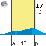 Lower Bryant Landing tide chart for Tuesday, September 17, 2024