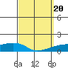 Lower Bryant Landing tide chart for Friday, September 20, 2024
