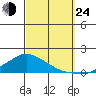 Lower Bryant Landing tide chart for Tuesday, September 24, 2024