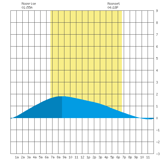 Lower Bryant Landing tide chart for Friday, September 27, 2024