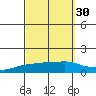 Lower Bryant Landing tide chart for Monday, September 30, 2024