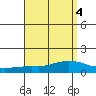 Lower Bryant Landing tide chart for Wednesday, September 4, 2024
