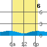 Lower Bryant Landing tide chart for Friday, September 6, 2024