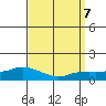 Lower Bryant Landing tide chart for Saturday, September 7, 2024