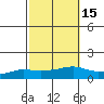 Lower Bryant Landing tide chart for Tuesday, October 15, 2024