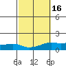 Lower Bryant Landing tide chart for Wednesday, October 16, 2024