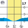 Lower Bryant Landing tide chart for Thursday, October 17, 2024