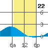 Lower Bryant Landing tide chart for Tuesday, October 22, 2024