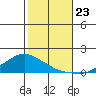 Lower Bryant Landing tide chart for Wednesday, October 23, 2024