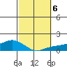 Lower Bryant Landing tide chart for Sunday, October 6, 2024
