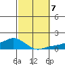 Lower Bryant Landing tide chart for Monday, October 7, 2024