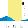 Lower Bryant Landing tide chart for Tuesday, October 8, 2024