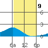 Lower Bryant Landing tide chart for Wednesday, October 9, 2024