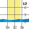 Lower Bryant Landing tide chart for Tuesday, November 12, 2024