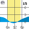 Lower Bryant Landing tide chart for Friday, November 15, 2024