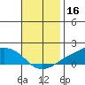 Lower Bryant Landing tide chart for Saturday, November 16, 2024