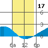 Lower Bryant Landing tide chart for Sunday, November 17, 2024