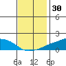 Lower Bryant Landing tide chart for Saturday, November 30, 2024