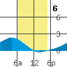 Lower Bryant Landing tide chart for Wednesday, November 6, 2024