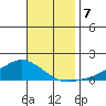Lower Bryant Landing tide chart for Thursday, November 7, 2024