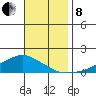 Lower Bryant Landing tide chart for Friday, November 8, 2024