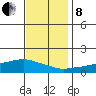 Lower Bryant Landing tide chart for Sunday, December 8, 2024