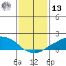 Lower Bryant Landing tide chart for Monday, January 13, 2025