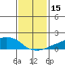 Lower Bryant Landing tide chart for Wednesday, January 15, 2025