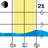 Lower Bryant Landing tide chart for Tuesday, January 21, 2025