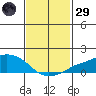 Lower Bryant Landing tide chart for Wednesday, January 29, 2025