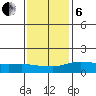 Lower Bryant Landing tide chart for Monday, January 6, 2025