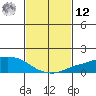 Lower Bryant Landing tide chart for Wednesday, February 12, 2025