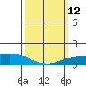 Lower Bryant Landing tide chart for Wednesday, March 12, 2025